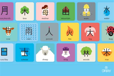 Chineasy Blog .